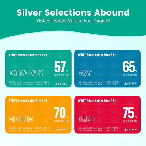 Chart showing 4 grades of YEJJET Silver Solder Wire 5 ft, including Extra Easy 57% silver content.