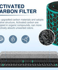 TP04 Replacement Filter For HP04 TP04 DP04 DP05 TP05 Air Purifier showing activated carbon filter layers and structure details.