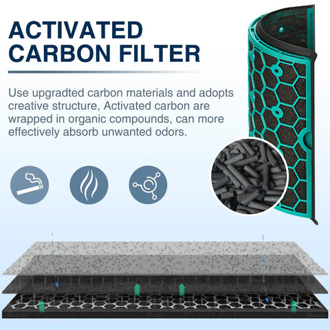 TP04 Replacement Filter For HP04 TP04 DP04 DP05 TP05 Air Purifier showing activated carbon filter layers and structure details.