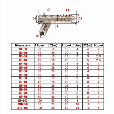 Heavy Duty Double Ended Stainless Steel Screws With Hex Socket Dual Threads Self Tapping Fasteners For Wood Furniture Assembly Quick Build Hardware Kit Of Two Hundred Pieces M10 X One Twenty Dimensions chart with various screw sizes.