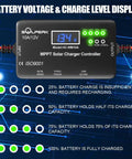 MPPT 10A 12V Solar Charge Controller With LCD Display And USB Type C Output showing battery voltage and charge level.