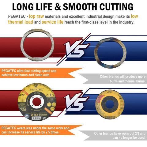 Comparing Ultra Thin Cutting Discs 25 Pack 115x1x22mm For Metal And Stainless Steel Fast Clean Cuts with other brands