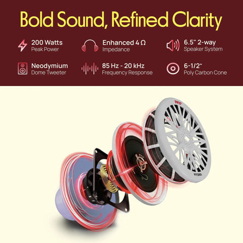 Exploded view of 6.5 Inch Dual Marine Speakers Built For Outdoor Bumpin Sound, Waterproof And Weather Resistant, 2 Way Stereo, 200 Watt Peak Power.