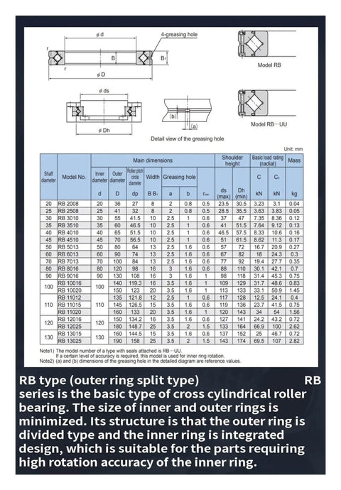 Technical diagram of Roller Bearing Set With RB2008 RB2508 RB3010 RB3510 RB4510 RB5013 RB6013 RB7013 RB8016 RB9016 RB10016 RB11012 RB11015 UUCC0P5 High Load Precision Bearings for industrial use.