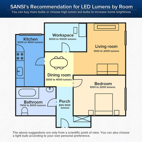 Diagram showing recommended LED lumens by room, including kitchen, living room, and bedroom settings.