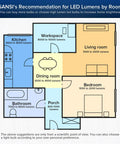 Room layout with LED lumen recommendations including workspace, kitchen, living room, dining room, bathroom, porch, and bedroom.