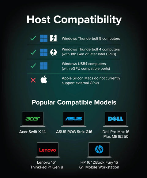 Host compatibility chart for Thunderbolt 5 Egpu Enclosure Dock showing supported Windows models and limitations.