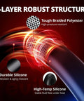 Cross-sectional view of One Quarter Inch Inner Diameter Silicone Heater Hose For Radiator Coolant showing 3-layer structure.