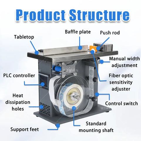 Hella Sturdy Semi Automatic Corner Labeler 90 Degree Box Applicator 110 to 220 Volt view showing structure, PLC controller, and manual adjustments.