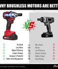 Comparison of brushless and brushed impact wrenches with features: Brushless 1/2-Inch Impact Wrench With 450 Nm Max Torque, 20V, LED