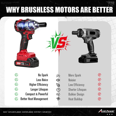 Comparison of brushless and brushed impact wrenches with features: Brushless 1/2-Inch Impact Wrench With 450 Nm Max Torque, 20V, LED