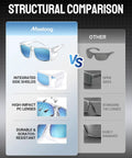 Structural comparison of Tough As Nails Wraparound Safety Sunglasses Featuring Detachable Side Shields Impact Resistant Tinted Lenses.