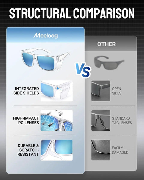 Structural comparison of Tough As Nails Wraparound Safety Sunglasses Featuring Detachable Side Shields Impact Resistant Tinted Lenses.