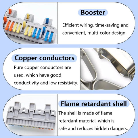 Diagram showcasing Three In Fifteen Out Lever Terminal Block Kit features: multi-color design, copper conductors, flame retardant shell.