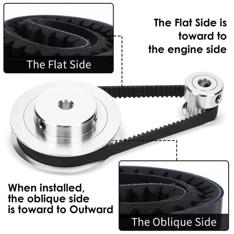 Diagram showing 5 Pack 30 Series Go Kart Torque Converter Drive Belt Replacement For Manco 5959 And Comet 203589 KT196 installation.