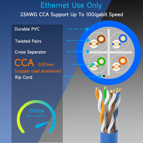 Cat6 Ethernet Cable 1000 Ft Blue For Fast Home And Office Network 550 MHz 10G Support 23 AWG Solid CCA construction diagram