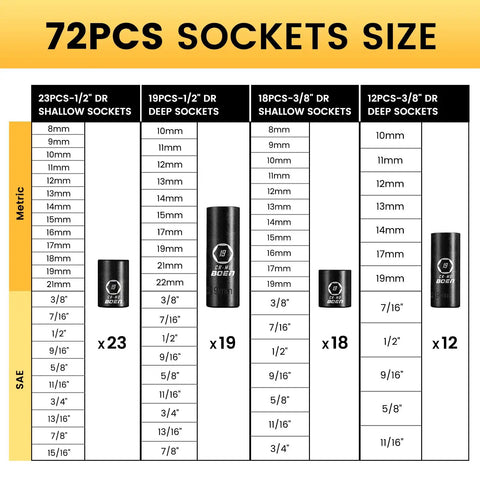 72PCS socket size chart for 119 Piece Impact Socket Set With One Half Inch And Three Eighth Inch Drives Deep And Shallow SAE And Metric