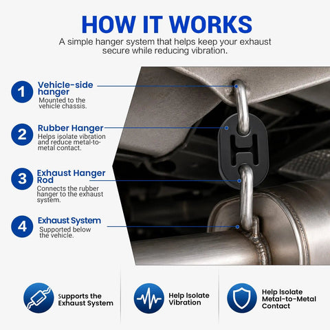 Ultimate 16 Piece Exhaust Hanger Kit featuring Heavy Duty Carbon Steel Rods With Rubber Mounts For Solid Installation And Smooth Ride, exhaust hanger diagram