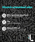 Microporous activated carbon granules for Shark Air Purifier 4 H13 True HEPA Filter Replacement with odor absorption text.