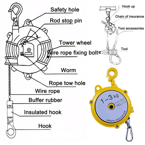 Solid As A Rock Retractable Spring Balancer Tool Hanger Bracket with labeled diagram of features and design, showcasing hook and rope.