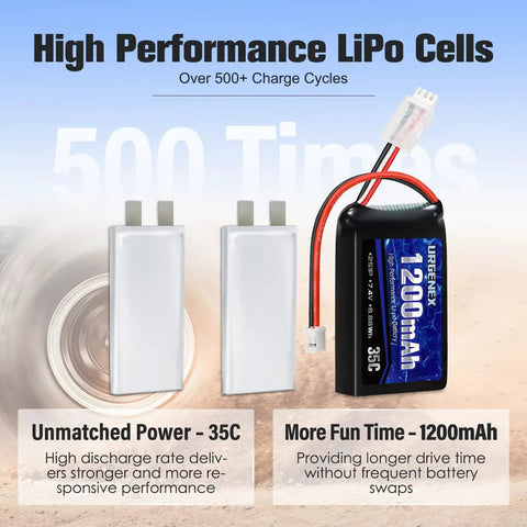 2S 7.4V 1200mAh LiPo RC Battery With PH2.0 Plug, shown with high discharge rate and 500+ charge cycles indication