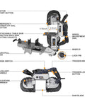 Image showing labeled components of 2-In-1 Band Saw With Table Saw Base, 10 Amp Portable Metal And Wood Cutter, Deep 5 Inch Cut, Lightweight Aluminum Body, Variable Speed, Handheld Do It All Saw With Rolling Base For Easy Mobility.