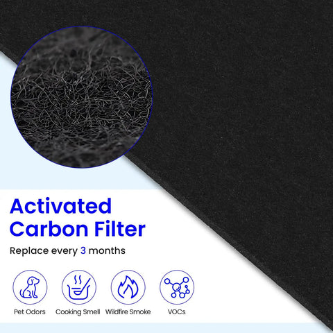Activated carbon filter from 2 Pack C545 Replacement Filter S Kit For Winix C545 Air Purifier H13 True HEPA shown in detail
