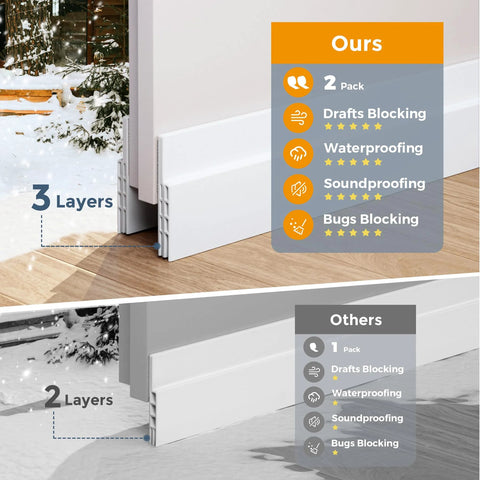 GroTheory door draft stopper, 2-pack, white, 2 in x 39 in under-door sweep for interior/exterior doors