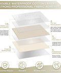 Hella Tough Canvas Repair Tape 4X70 Inch Self Adhesive Fabric Patch With Double Waterproof Coating And Anti Yarn Tech layered structure infographic