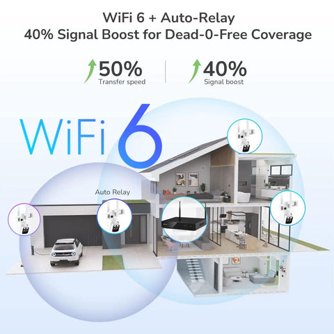 Diagram illustrating Wireless Triple Lens 2K Security Camera System All In One Outdoor with WiFi 6 and auto-relay signal boost.