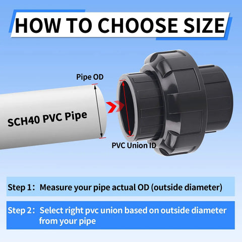 Diagram showing how to size a 2 Inch PVC Union Coupling Kit 2 Pack For Pool Pumps And Industrial Pipelines, Schedule 80 Slip Socket Fittings.