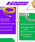 Comparison chart of Heavy Duty 50ft Extension Cord For Backpack Vacuums Go-To ProTeam Compatible Replacement 101678 and other cords