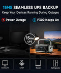 Road Ready Portable Solar Generator With 1056 Wh LiFePO4 Battery And 1600 W Ac Output Packs Serious Juice Via Foldable 100 Watt Panel showing UPS function for powering devices during outages.
