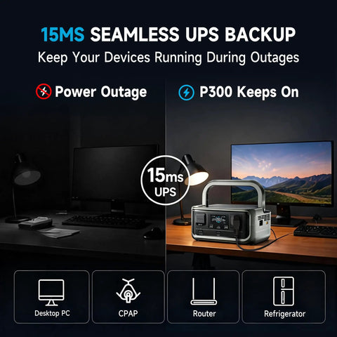 Road Ready Portable Solar Generator With 1056 Wh LiFePO4 Battery And 1600 W Ac Output Packs Serious Juice Via Foldable 100 Watt Panel showing UPS function for powering devices during outages.