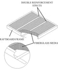 Illustration of Heavy Duty Fiberglass Furnace Filter 16x25x1 with double strut GDS series, showing reinforcement and frame details.