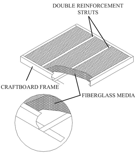 Illustration of Heavy Duty Fiberglass Furnace Filter 16x25x1 with double strut GDS series, showing reinforcement and frame details.
