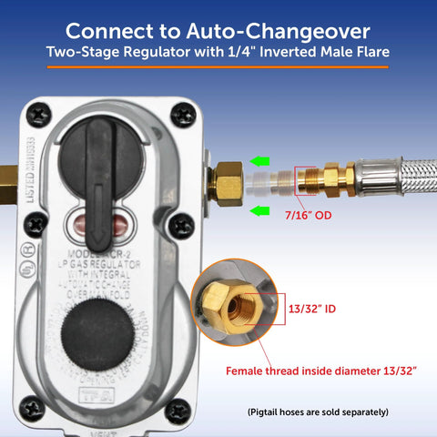 Front view of Flame King ACR-2a two-stage auto-changeover LP regulator with brass fittings and braided hose.