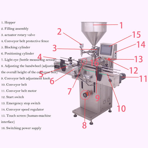 Heavy Duty Automatic Paste And Liquid Filling Machine With Solid Servo Pneumatic Drive And Long Conveyor Belt showing filling assembly and controls.