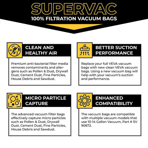Infographic for 15 Pack 10 To 14 Gallon Vacuum Filter Bags For Wet Dry Vacuum Type F 90662 Premium Replacement Bags, highlighting features.