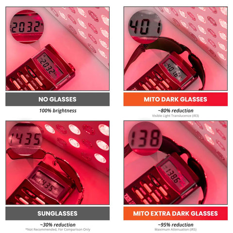 Comparison of Game Changing Red Light Therapy Glasses Block 600Nm To 900Nm Rays with varying reductions in brightness.