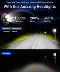 Diagram showing 7 Inch Round LED Headlights Upgrade With Anti Glare Tech Ultra Bright 10000lm High Beam and road illumination comparison.