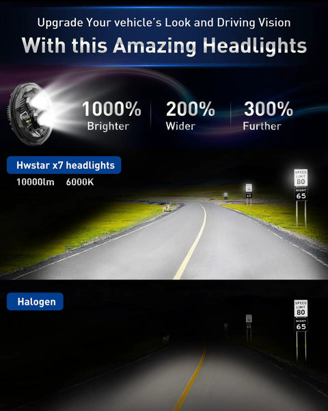 Diagram showing 7 Inch Round LED Headlights Upgrade With Anti Glare Tech Ultra Bright 10000lm High Beam and road illumination comparison.
