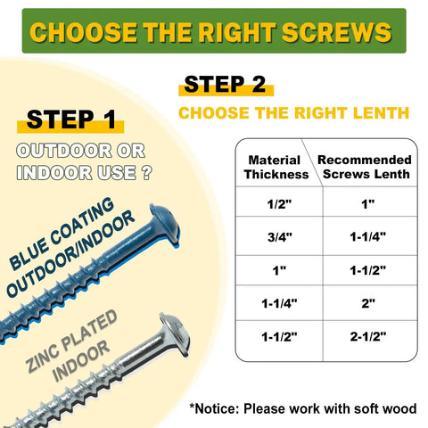 Guide for selecting Pocket Hole Screws Assortment Kit 720 Pieces In 5 Sizes For Indoor And Outdoor Projects, zinc coating types.
