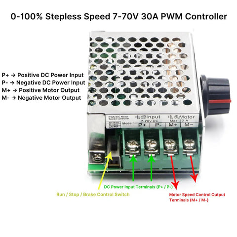 Heavy Duty 7 To 70 Volt 30 Amp Pwm Dc Motor Speed Controller For Brushed Motors with input and output terminals.
