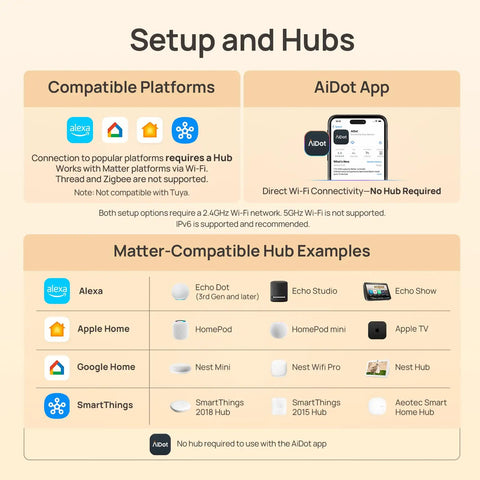 Setup and hubs for Matter Smart Plug with Easy Setup that works with Apple Home Siri Alexa Google SmartThings 15 Amp 1800 Watt.