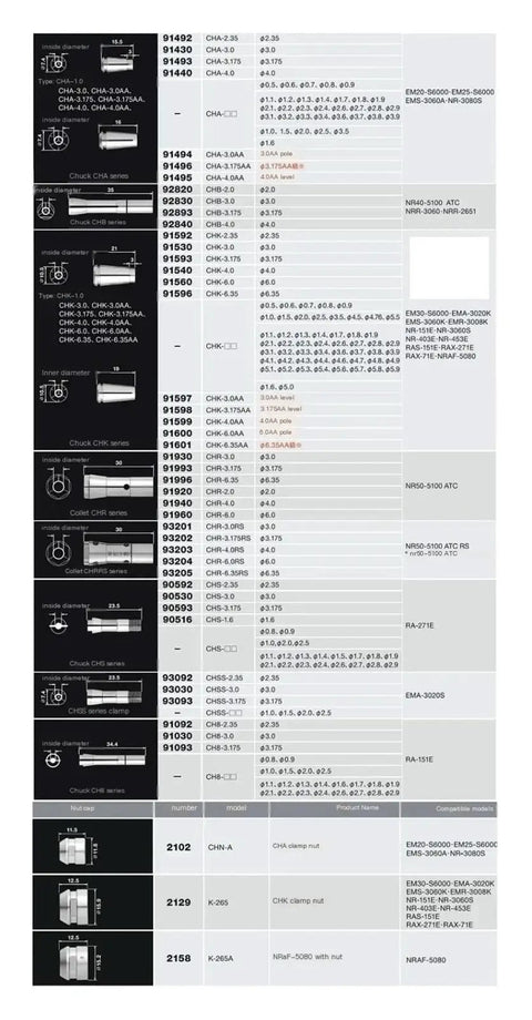 Detailed specifications of spindle chuck collet tool for grinding machines with collet sizes CHK 3.0 to 6.0 in chart form.