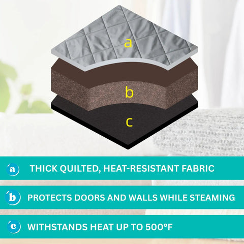 Exploded view of Over The Door Clothes Steamer Pad For Ironing And Garment Steam XL Protective Press Mat layers with descriptions