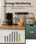 The Real Deal Smart Plug Power Strip With Six Individually Switched Outlets And Three Usb Ports Offering Thirty Watt Fast Charge Surge Protector Alexa And Google Home Compatible Energy Monitor Six Foot Cord in use with coffee maker and toaster on kitchen countertop.
