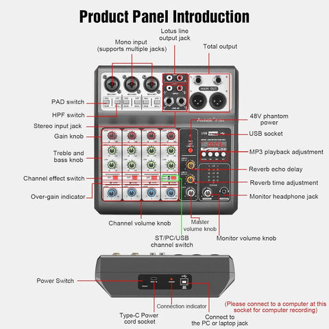 Panel layout of Five Channel USB Bluetooth Audio Mixer With Echo Delay For Recording Live Streaming And Podcasting