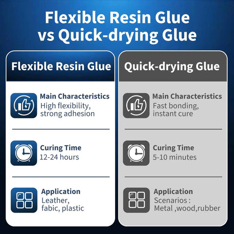 Comparison chart of Flexible Resin Glue and Quick-drying Glue features and applications.